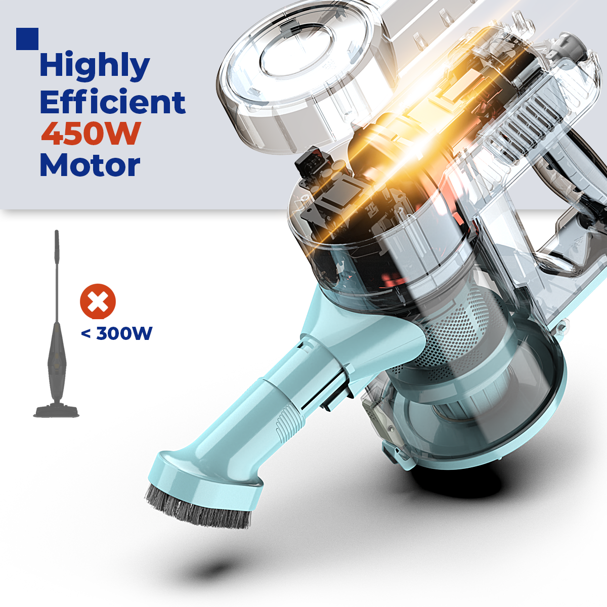 ROBIN - Stick Corded vacuum cleaners,450W,Bagless